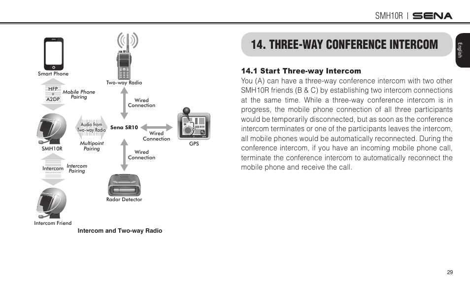 Three-way conference intercom, Smh10r | Sena Bluetooth SMH10R v4.3 User's Guide User Manual | Page 29 / 51