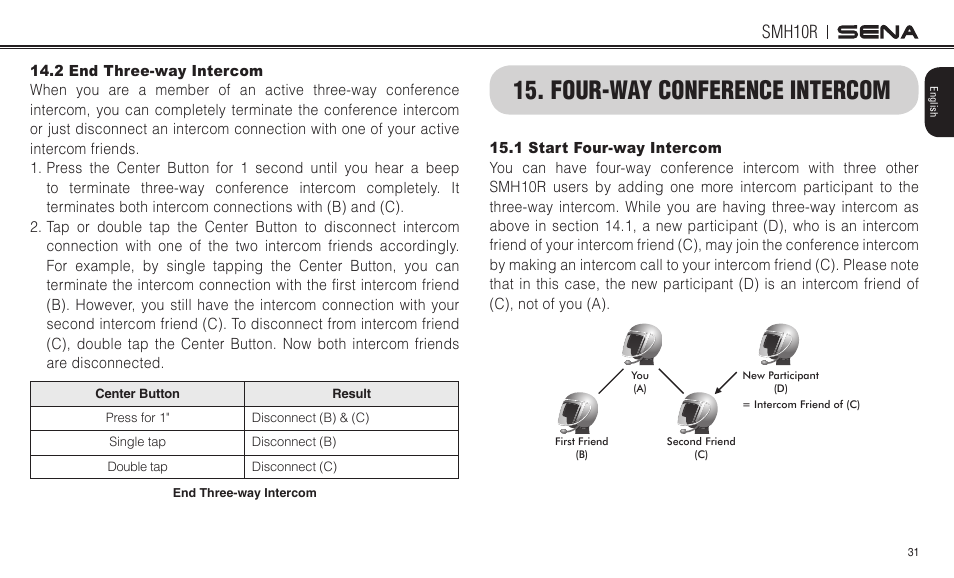 Four-way conference intercom, Smh10r | Sena Bluetooth SMH10R v4.3 User's Guide User Manual | Page 31 / 51