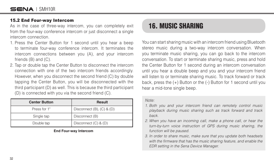Music sharing………………………………………………………………………………………… 32, Music sharing, Smh10r | Sena Bluetooth SMH10R v4.3 User's Guide User Manual | Page 32 / 51