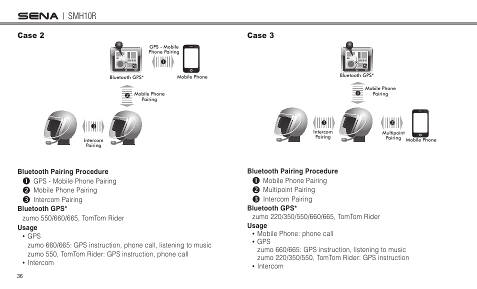 Smh10r | Sena Bluetooth SMH10R v4.3 User's Guide User Manual | Page 36 / 51