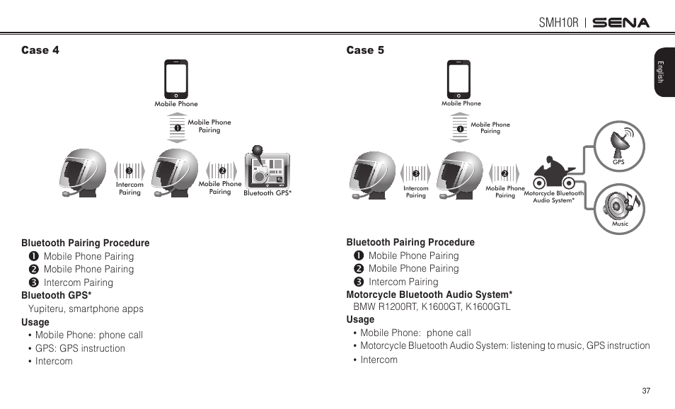 Smh10r | Sena Bluetooth SMH10R v4.3 User's Guide User Manual | Page 37 / 51