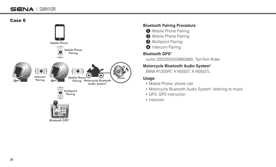 Smh10r | Sena Bluetooth SMH10R v4.3 User's Guide User Manual | Page 38 / 51