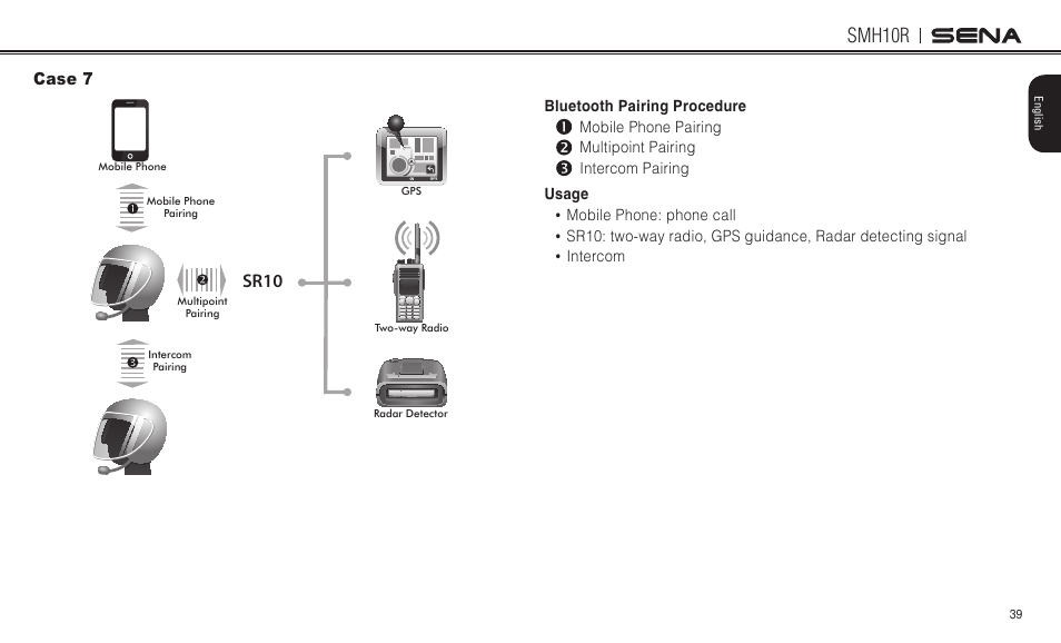 Smh10r, Sr10 | Sena Bluetooth SMH10R v4.3 User's Guide User Manual | Page 39 / 51