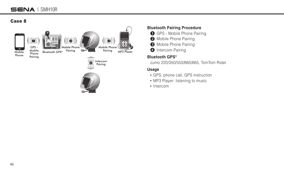 Smh10r | Sena Bluetooth SMH10R v4.3 User's Guide User Manual | Page 40 / 51
