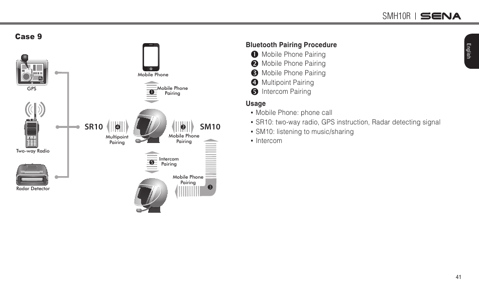Smh10r, Sr10 sm10 | Sena Bluetooth SMH10R v4.3 User's Guide User Manual | Page 41 / 51