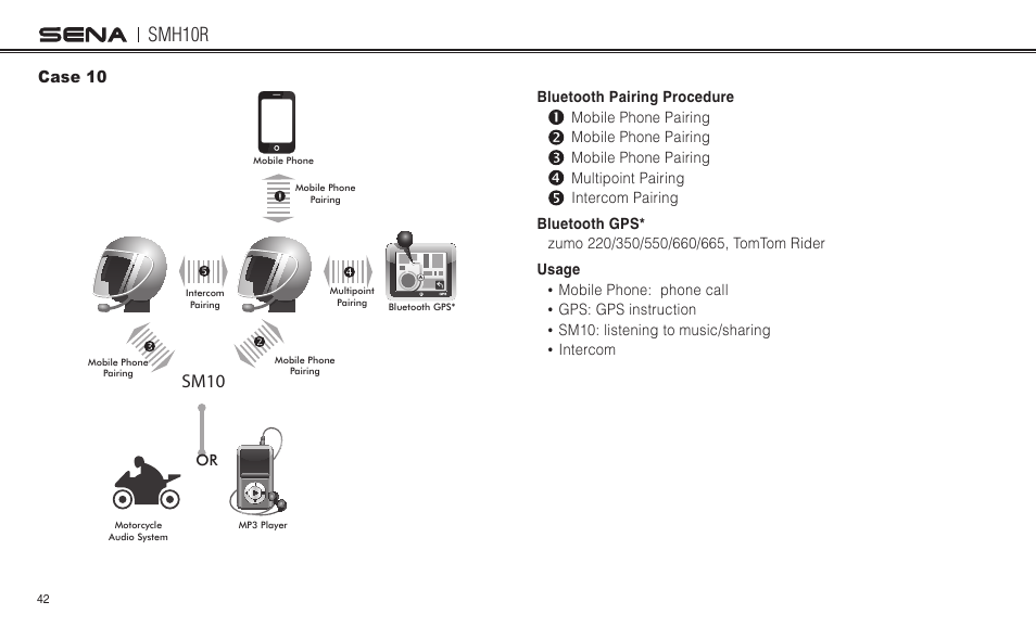 Smh10r, Sm10 | Sena Bluetooth SMH10R v4.3 User's Guide User Manual | Page 42 / 51