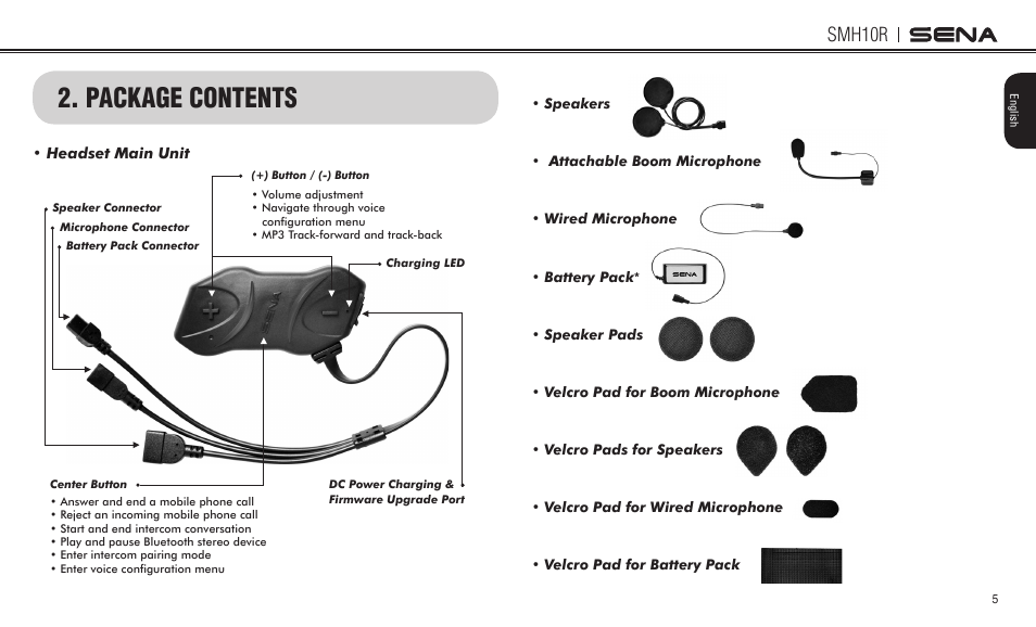 Package contents, Smh10r | Sena Bluetooth SMH10R v4.3 User's Guide User Manual | Page 5 / 51