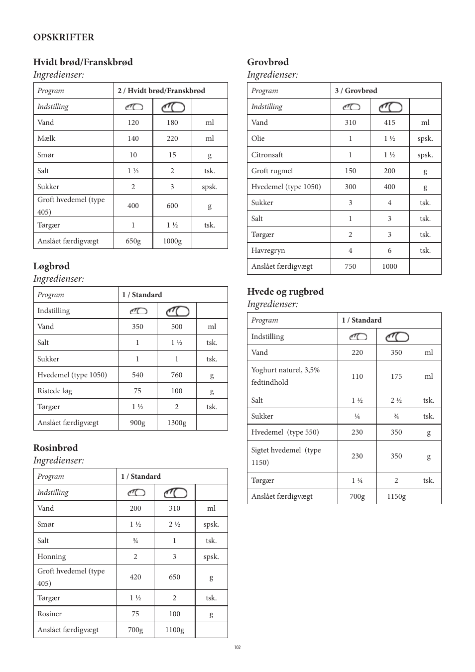 Opskrifter hvidt brød/franskbrød ingredienser, Løgbrød ingredienser, Rosinbrød ingredienser | Grovbrød ingredienser, Hvede og rugbrød ingredienser | SEVERIN BM 3990 User Manual | Page 102 / 180