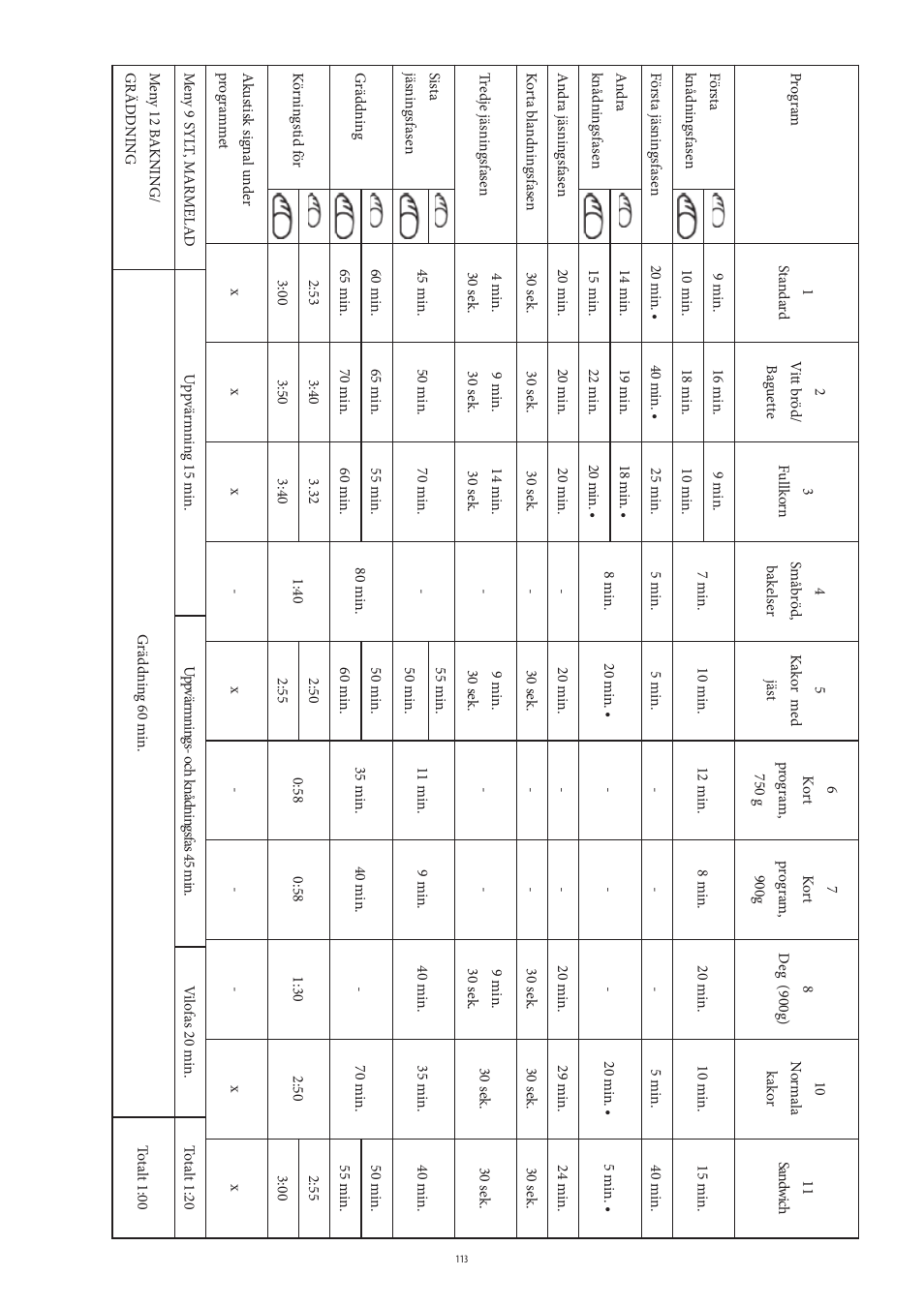 SEVERIN BM 3990 User Manual | Page 113 / 180