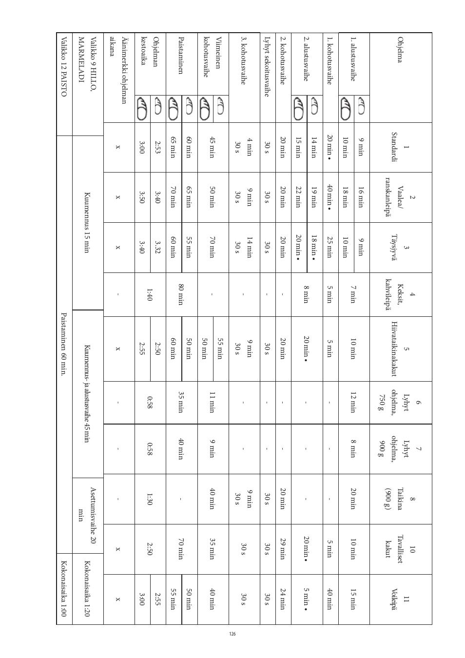 SEVERIN BM 3990 User Manual | Page 126 / 180