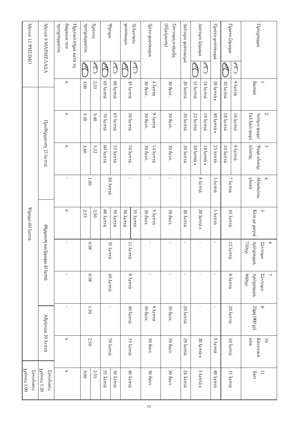 SEVERIN BM 3990 User Manual | Page 155 / 180