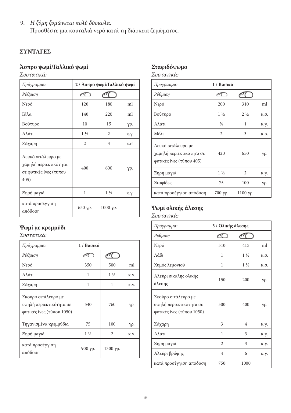 Συνταγεσ άσπρο ψωμί/γαλλικό ψωμί συστατικά, Ψωμί με κρεμμύδι συστατικά, Σταφιδόψωμο συστατικά | Ψωμί ολικής άλεσης συστατικά | SEVERIN BM 3990 User Manual | Page 159 / 180