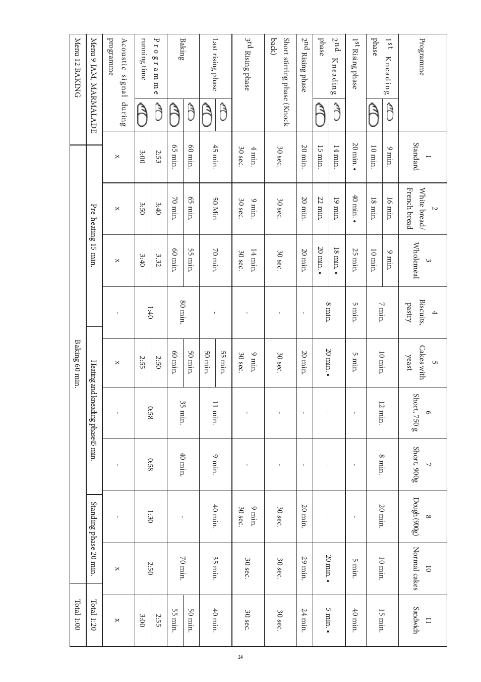 SEVERIN BM 3990 User Manual | Page 24 / 180