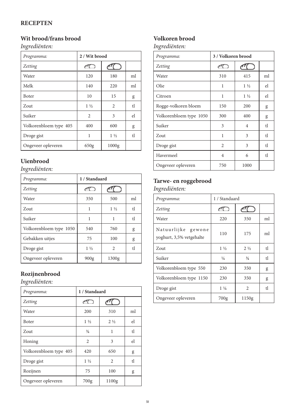 Recepten wit brood/frans brood ingrediënten, Uienbrood ingrediënten, Rozijnenbrood ingrediënten | Volkoren brood ingrediënten, Tarwe- en roggebrood ingrediënten | SEVERIN BM 3990 User Manual | Page 58 / 180