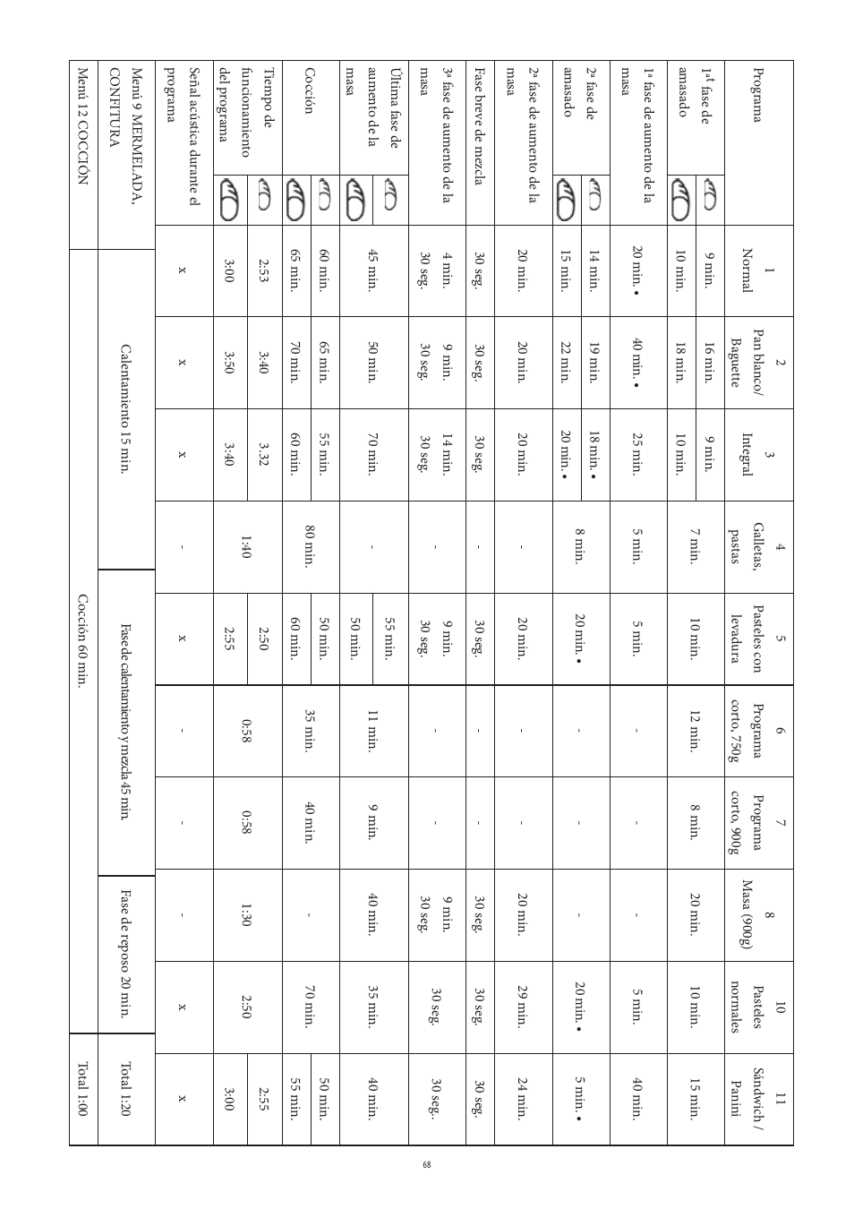 SEVERIN BM 3990 User Manual | Page 68 / 180