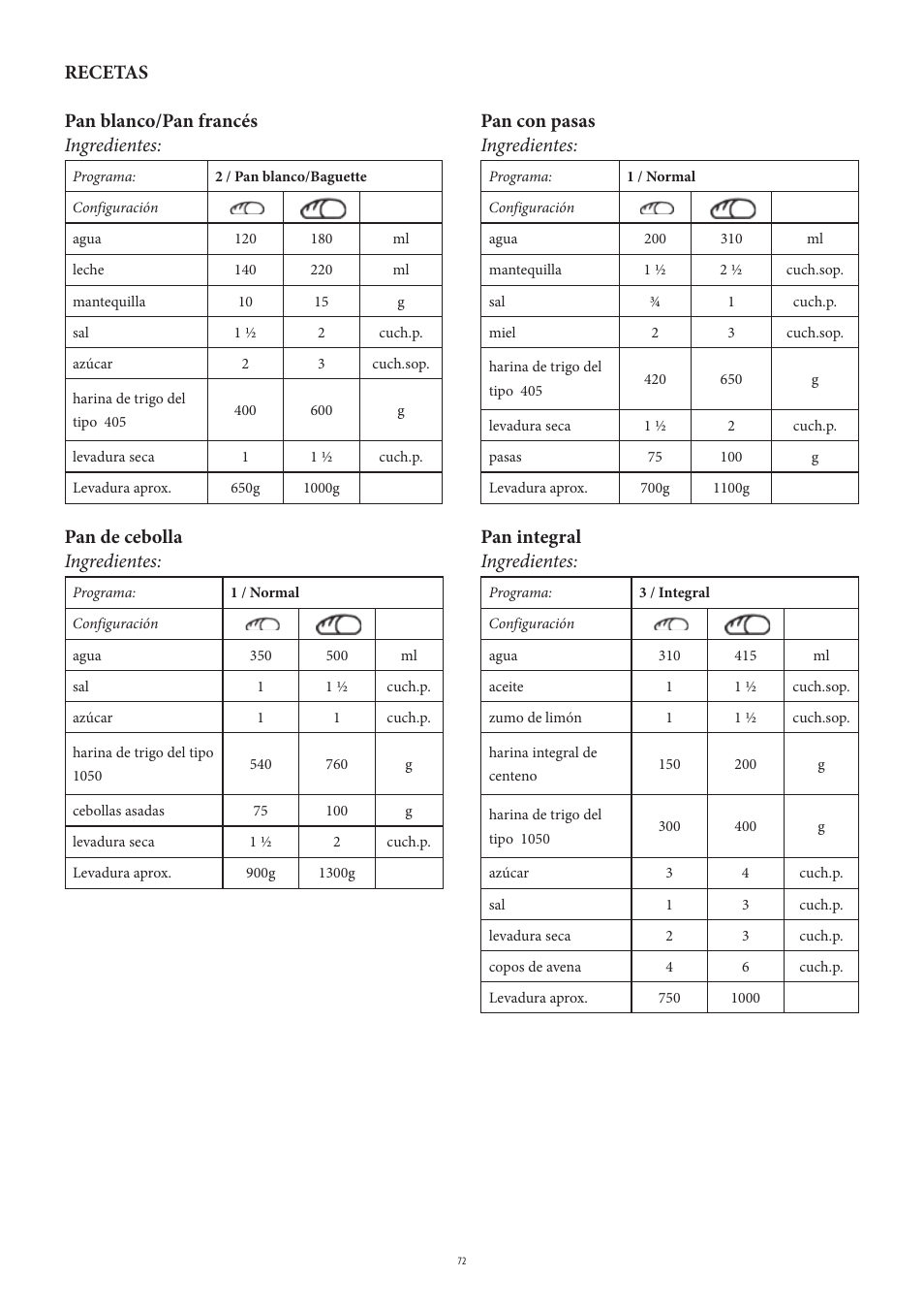Recetas pan blanco/pan francés ingredientes, Pan de cebolla ingredientes, Pan con pasas ingredientes | Pan integral ingredientes | SEVERIN BM 3990 User Manual | Page 72 / 180