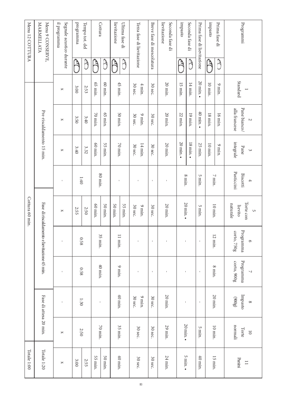 SEVERIN BM 3990 User Manual | Page 83 / 180