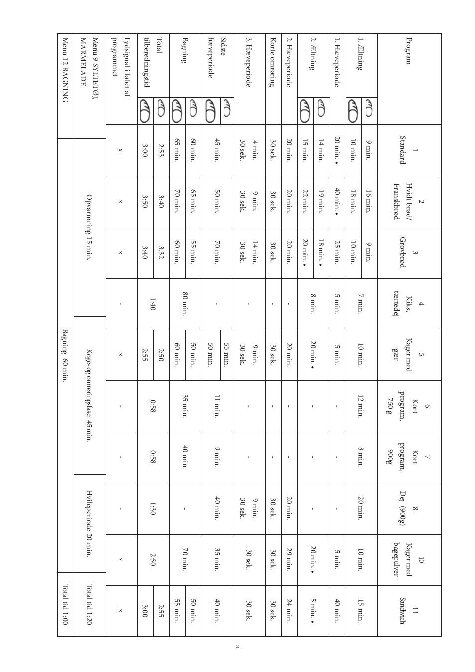 SEVERIN BM 3990 User Manual | Page 98 / 180