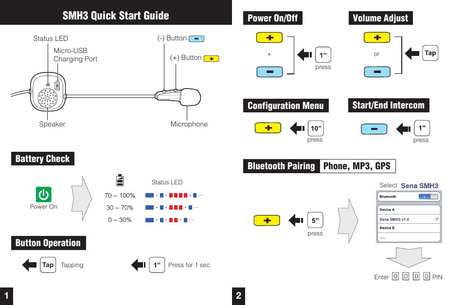 Sena Bluetooth SMH3 Quick Start Guide User Manual | 2 pages