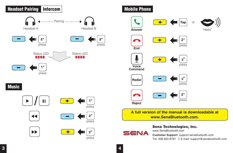 Music, Headset pairing intercom, 3mobile phone | Sena Bluetooth SMH3 Quick Start Guide User Manual | Page 2 / 2