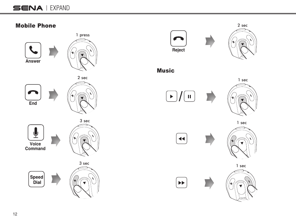Expand | Sena Bluetooth EXPAND v1.0 User's Guide User Manual | Page 12 / 42