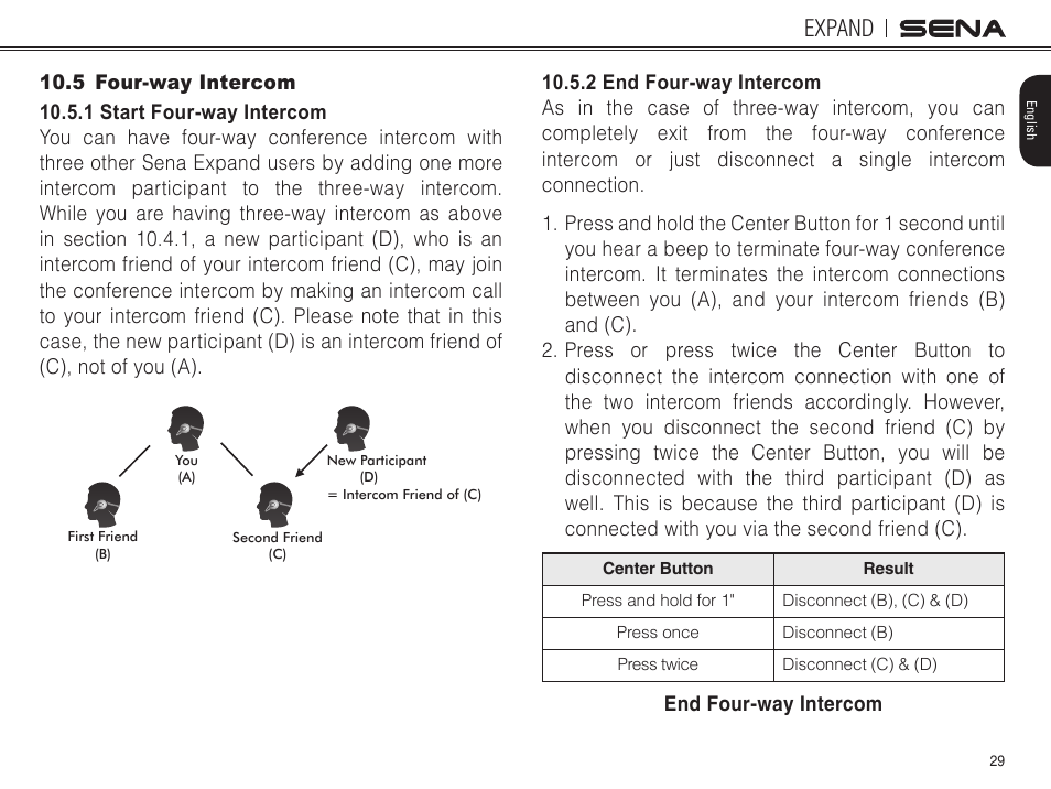 5 four-way intercom, Expand | Sena Bluetooth EXPAND v1.0 User's Guide User Manual | Page 29 / 42