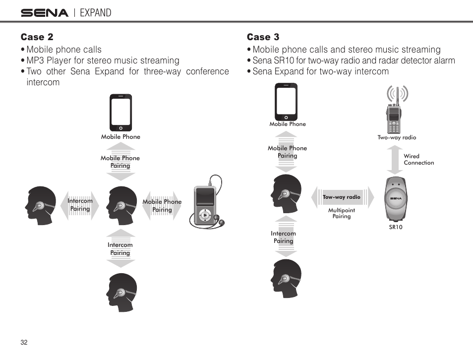 Case 2, Case 3, Expand | Sena Bluetooth EXPAND v1.0 User's Guide User Manual | Page 32 / 42