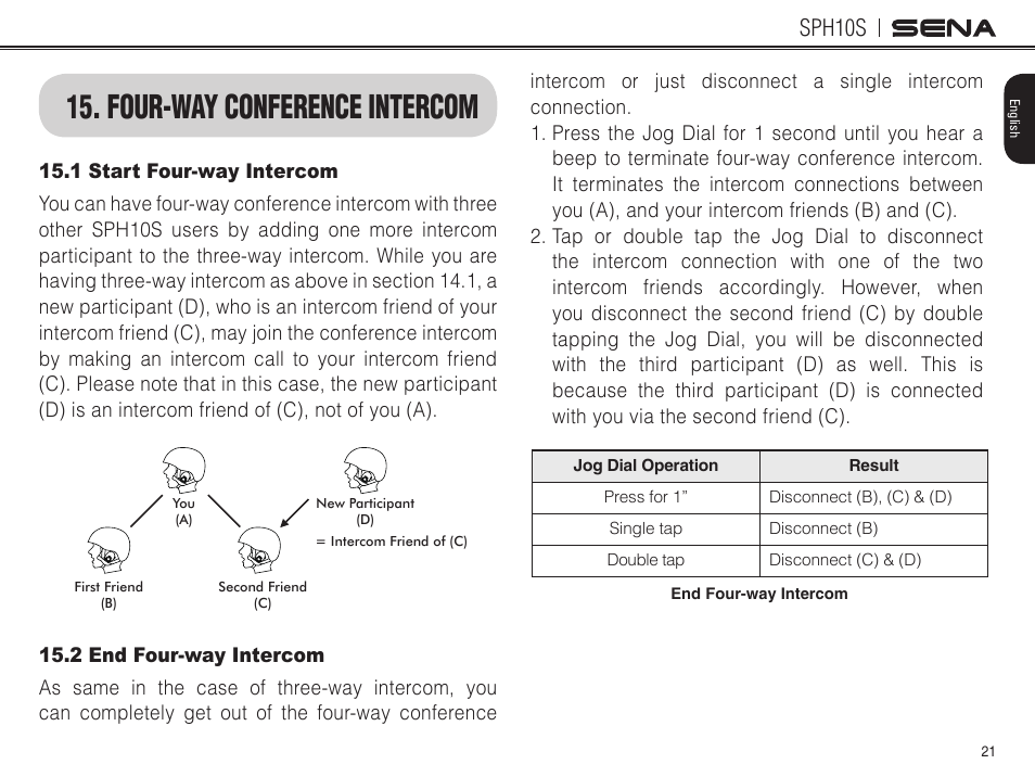 Four-way conference intercom, Sph10s | Sena Bluetooth SPH10S v4.1 User's Guide User Manual | Page 22 / 35