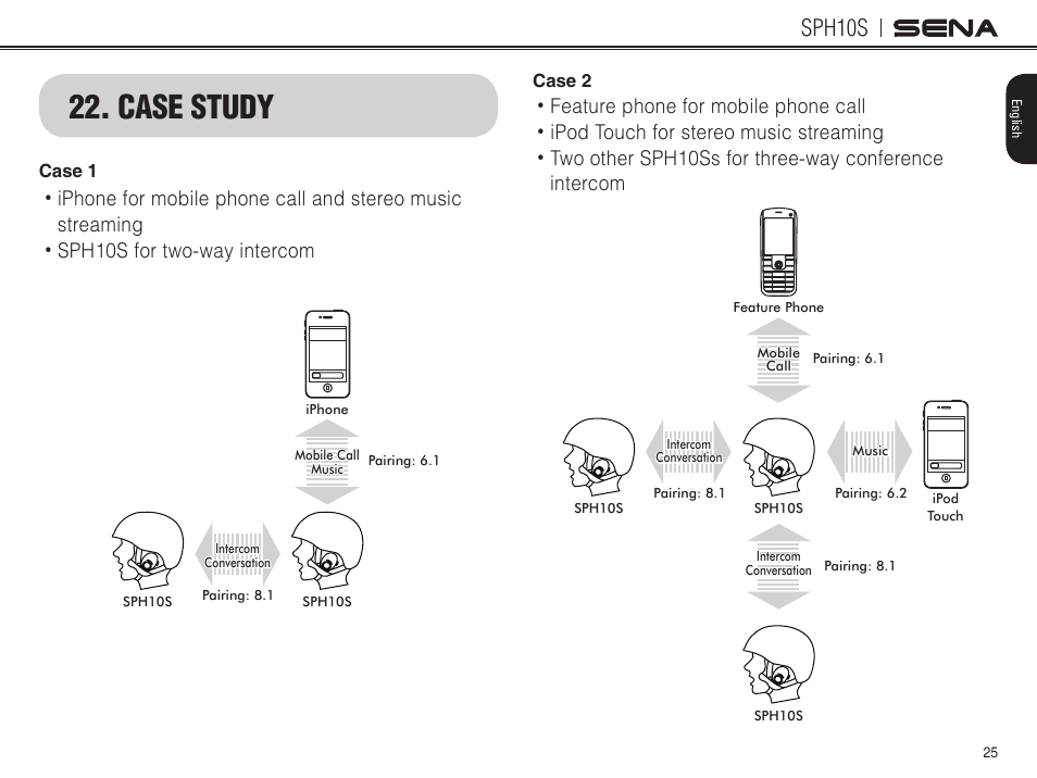 Case study, Sph10s | Sena Bluetooth SPH10S v4.1 User's Guide User Manual | Page 26 / 35