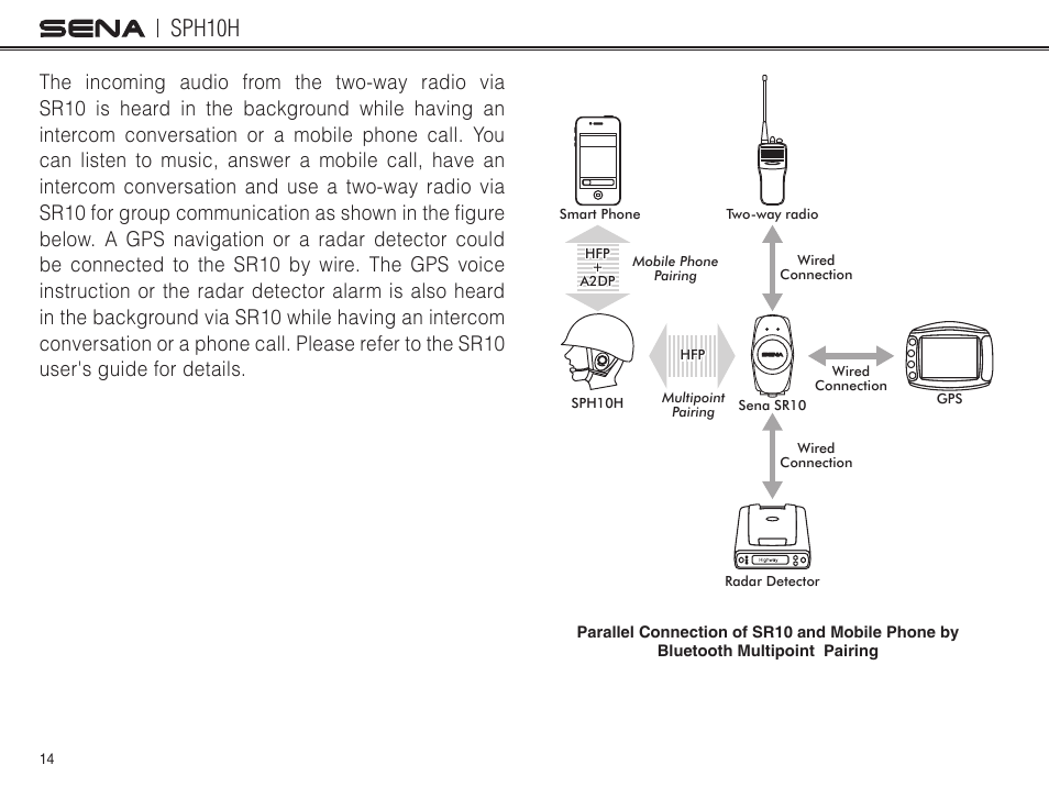Sph10h | Sena Bluetooth SPH10H v4.2 User's Guide User Manual | Page 13 / 43