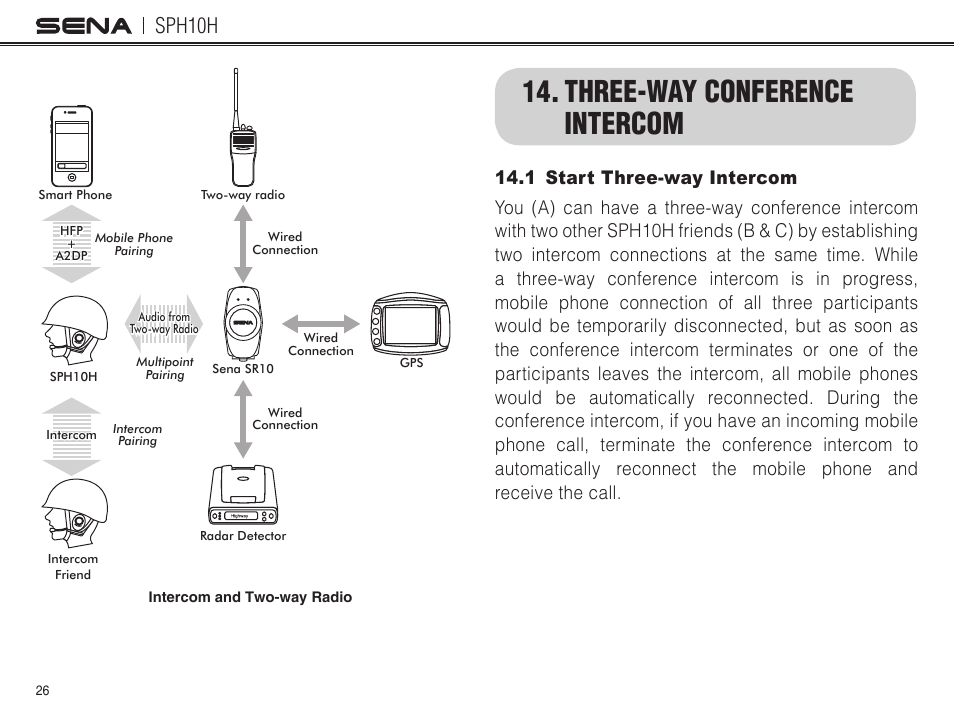 Three-way conference intercom, Sph10h | Sena Bluetooth SPH10H v4.2 User's Guide User Manual | Page 25 / 43