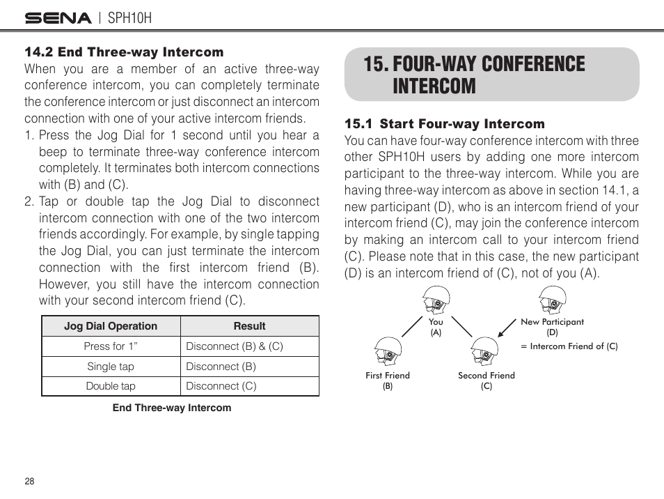 Four-way conference intercom, Sph10h | Sena Bluetooth SPH10H v4.2 User's Guide User Manual | Page 27 / 43