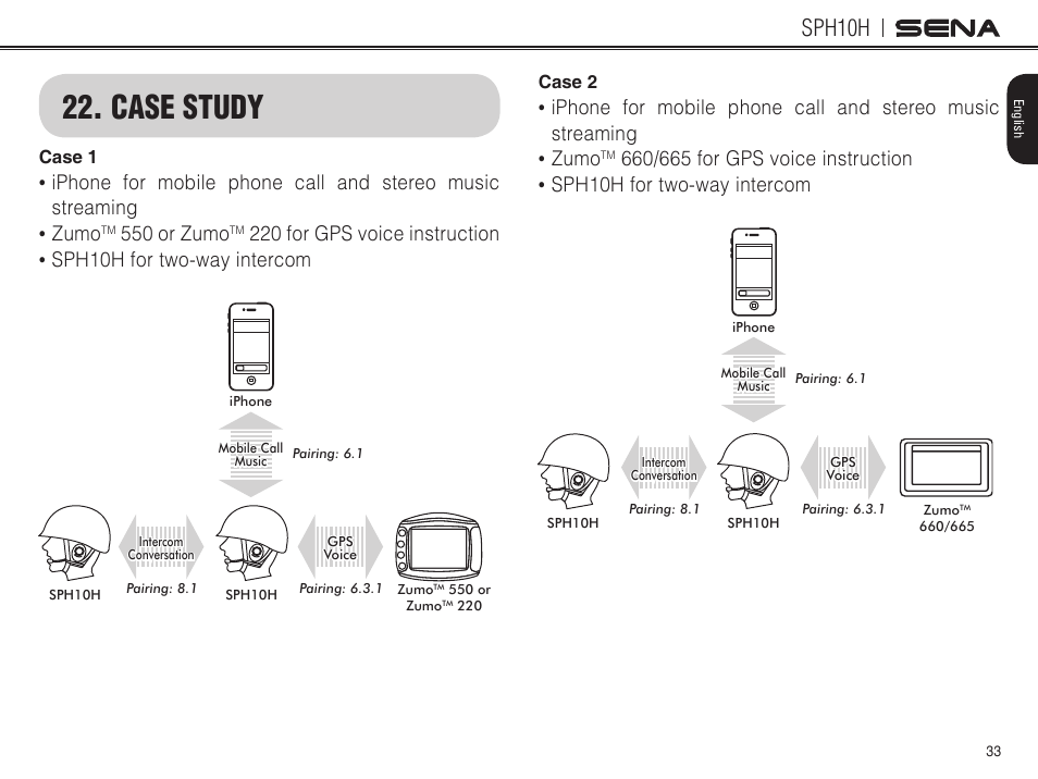 Case study, Sph10h, 550 or zumo | Sena Bluetooth SPH10H v4.2 User's Guide User Manual | Page 32 / 43