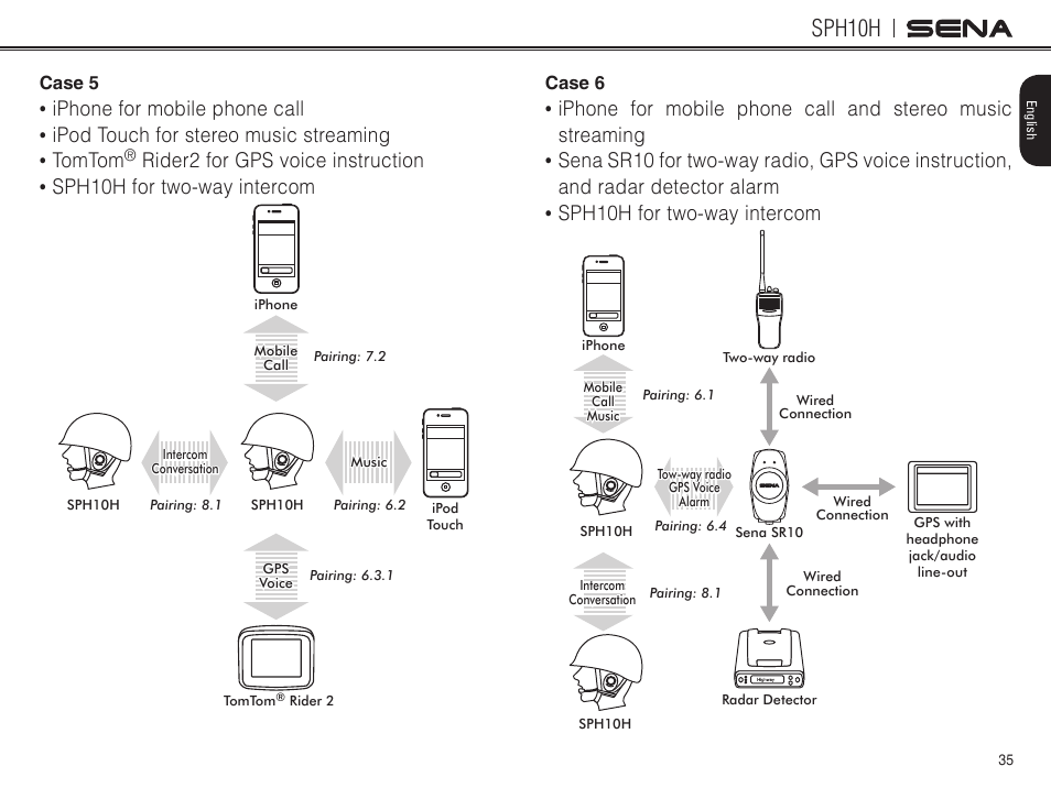 Sph10h | Sena Bluetooth SPH10H v4.2 User's Guide User Manual | Page 34 / 43