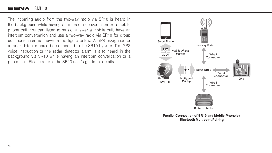 Smh10 | Sena Bluetooth SMH10 v5.0 User's Guide User Manual | Page 15 / 55