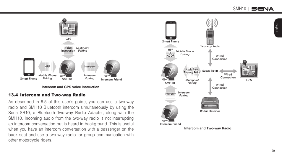 4 intercom and two-way radio, Smh10 | Sena Bluetooth SMH10 v5.0 User's Guide User Manual | Page 28 / 55
