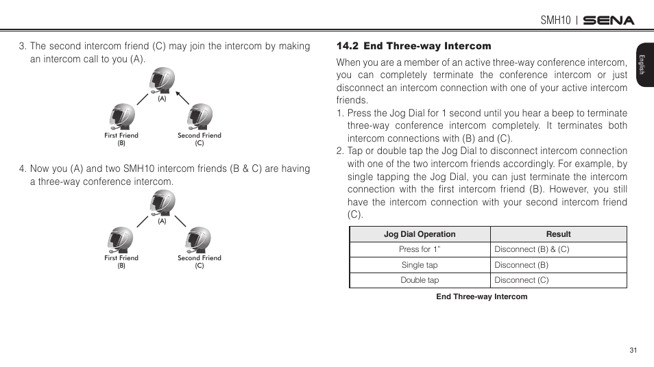 2 end three-way intercom, Smh10 | Sena Bluetooth SMH10 v5.0 User's Guide User Manual | Page 30 / 55