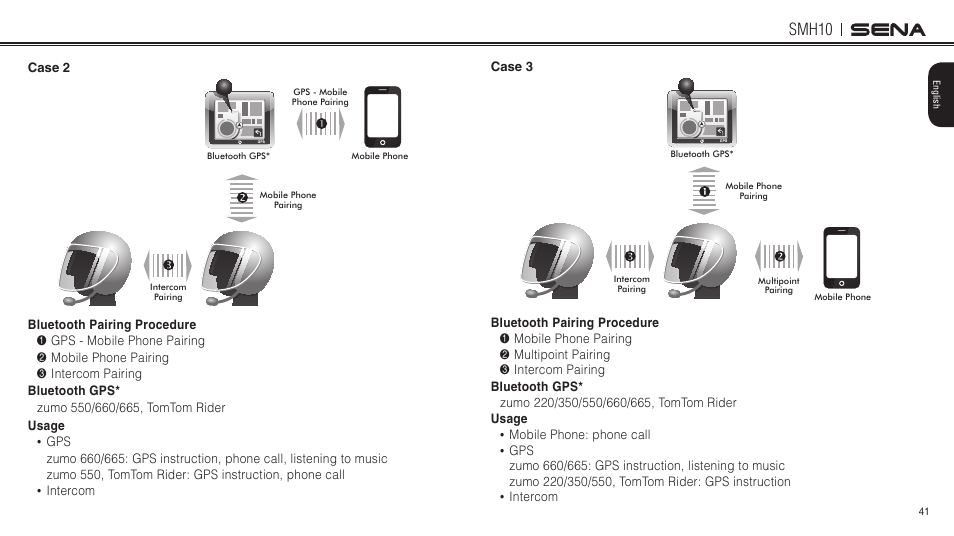 Smh10 | Sena Bluetooth SMH10 v5.0 User's Guide User Manual | Page 40 / 55