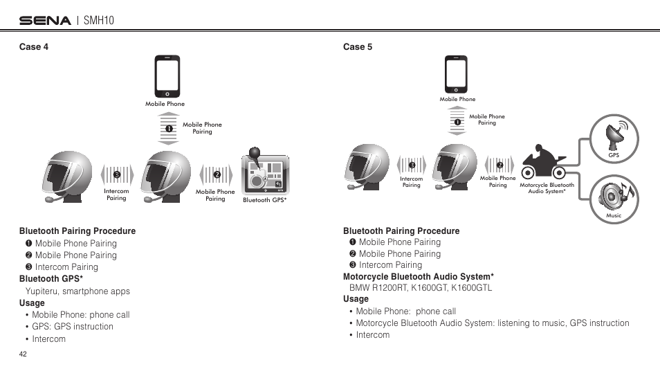 Smh10 | Sena Bluetooth SMH10 v5.0 User's Guide User Manual | Page 41 / 55
