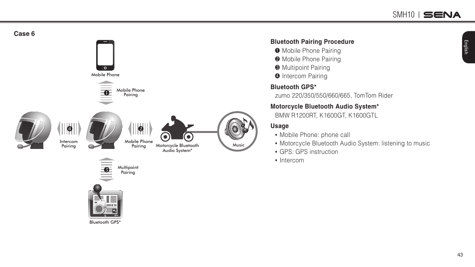 Smh10 | Sena Bluetooth SMH10 v5.0 User's Guide User Manual | Page 42 / 55