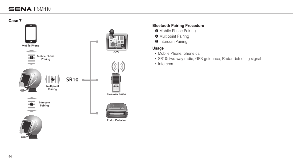 Sr10, Smh10 | Sena Bluetooth SMH10 v5.0 User's Guide User Manual | Page 43 / 55