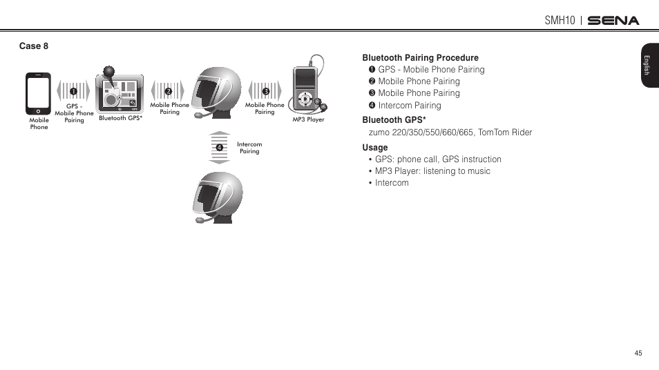 Smh10 | Sena Bluetooth SMH10 v5.0 User's Guide User Manual | Page 44 / 55