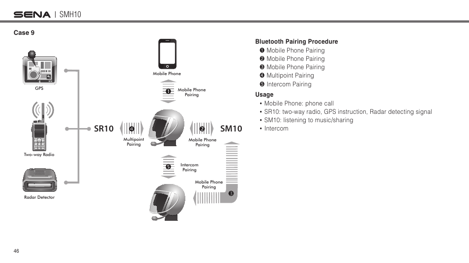 Sr10 sm10, Smh10 | Sena Bluetooth SMH10 v5.0 User's Guide User Manual | Page 45 / 55