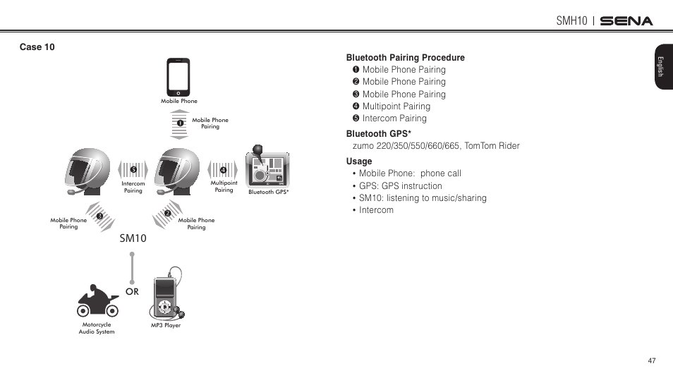 Smh10, Sm10 | Sena Bluetooth SMH10 v5.0 User's Guide User Manual | Page 46 / 55