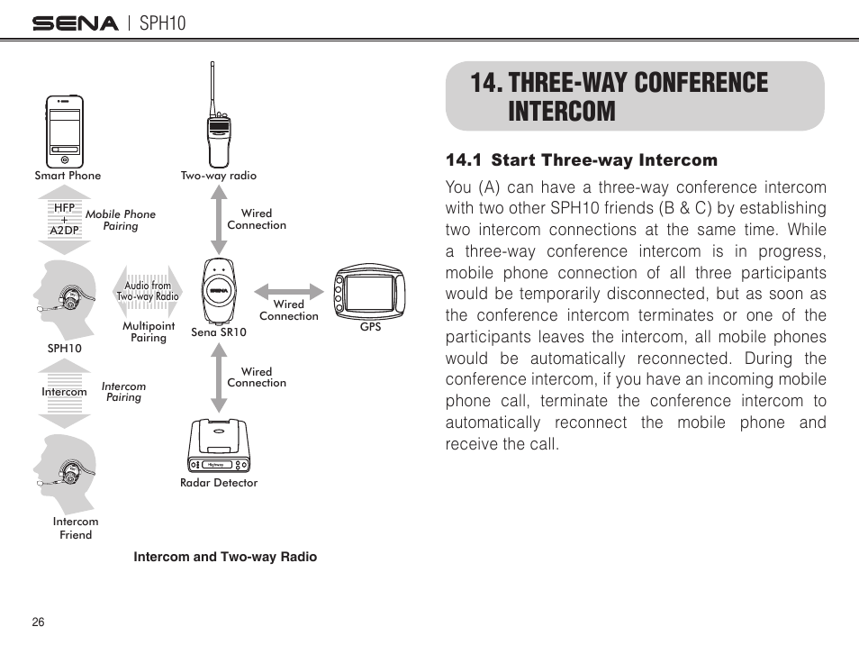 Three-way conference intercom, 1 start three-way intercom, Sph10 | Sena Bluetooth SPH10 v4.2 User's Guide User Manual | Page 25 / 42