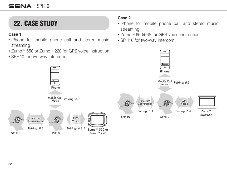 Case study, Sph10, 550 or zumo | Sena Bluetooth SPH10 v4.2 User's Guide User Manual | Page 31 / 42