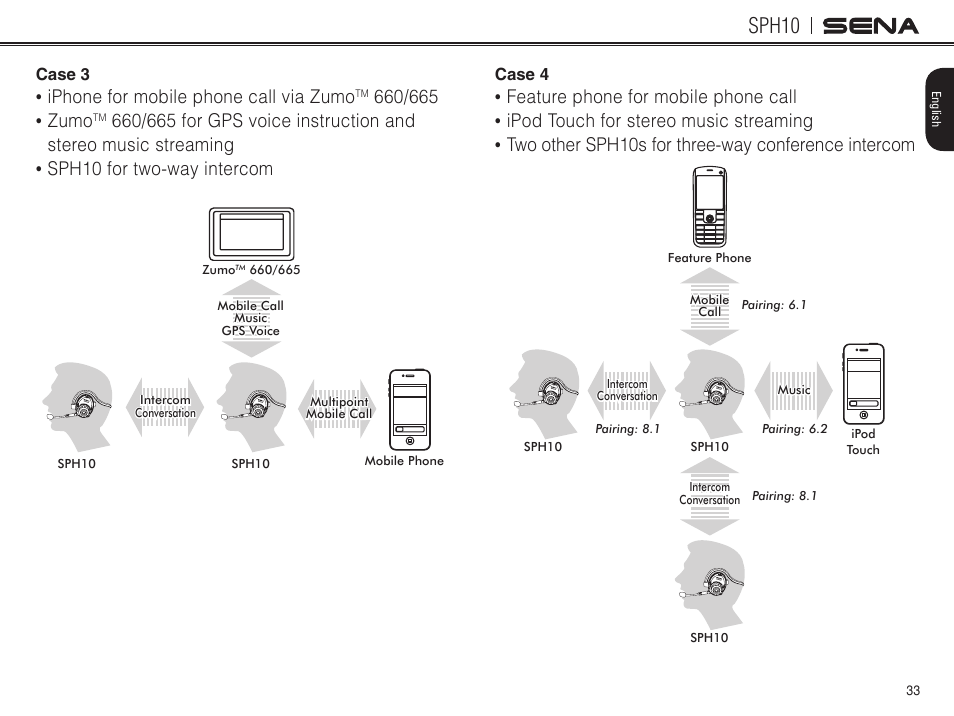 Sph10, Iphone for mobile phone call via zumo | Sena Bluetooth SPH10 v4.2 User's Guide User Manual | Page 32 / 42