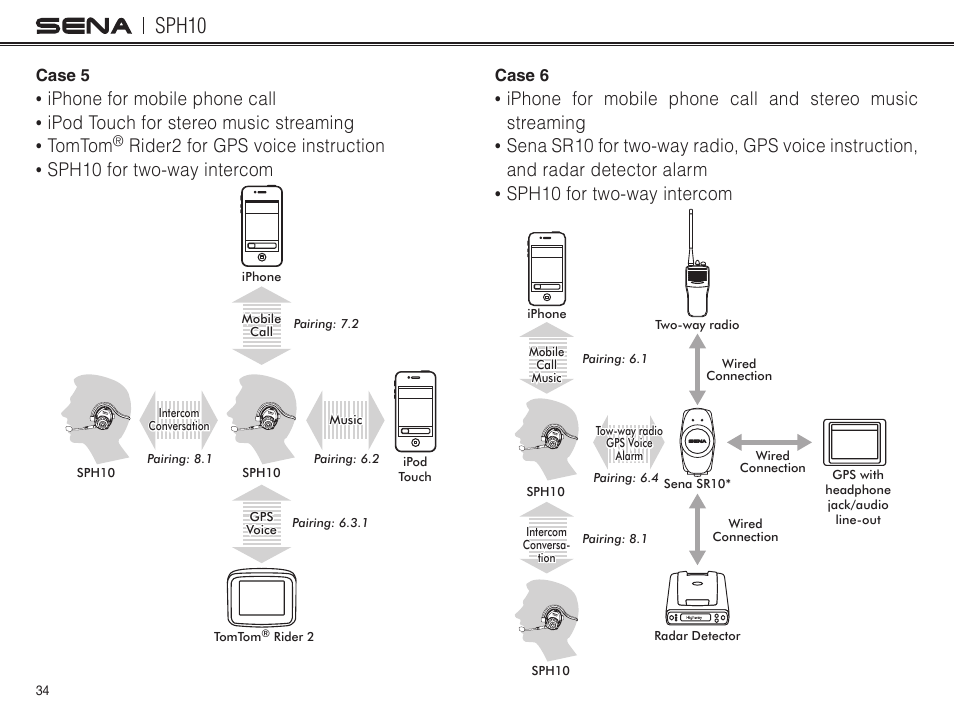 Sph10 | Sena Bluetooth SPH10 v4.2 User's Guide User Manual | Page 33 / 42