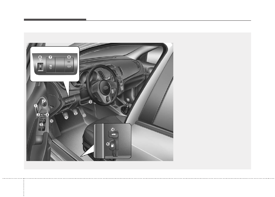 Your vehicle at a glance, Interior overview | KIA Forte_Forte5_Forte Koup 2011 User Manual | Page 10 / 342