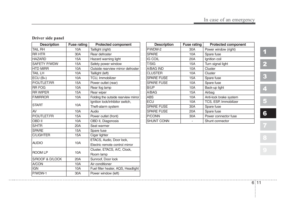 KIA Sportage 2008 User Manual | Page 273 / 350